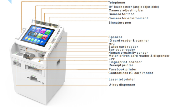 19 pollici angolo dello schermo tattile regolabile bianco compatto attrezzatura bancaria di servizio STM Smart Teller Machine